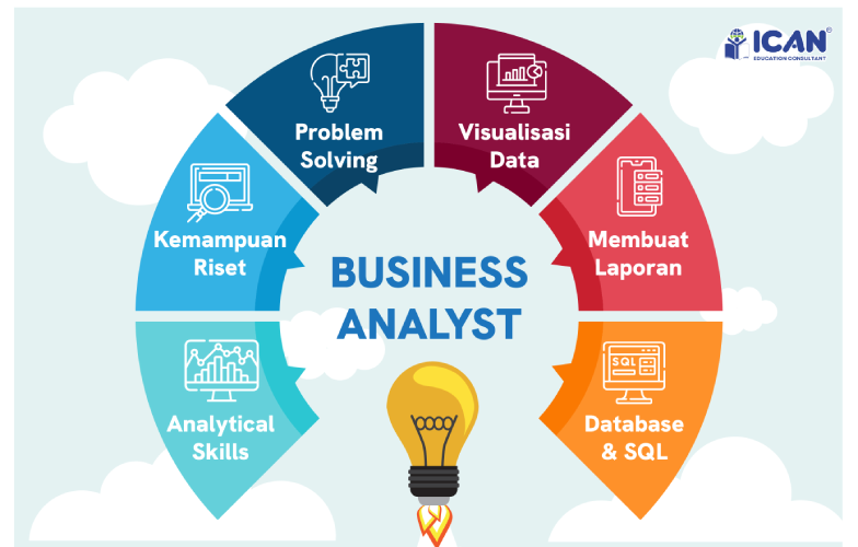 business analyst